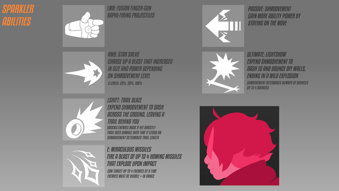 Breakdown of Sparkler's abilities. "Shmoovement" may or may not be a work in progress name.